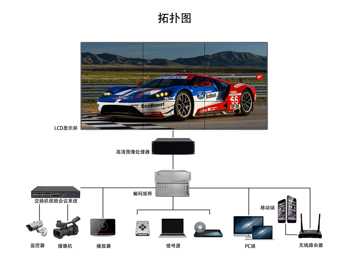 枣庄拼接屏系统